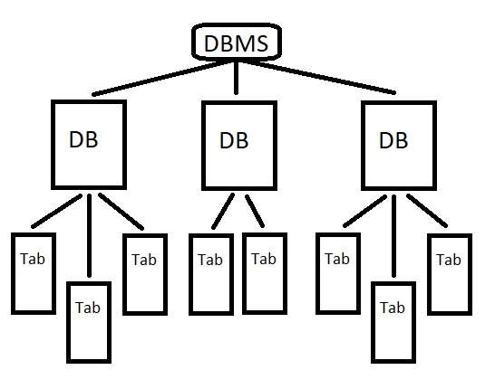 Datenbank